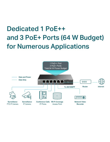 Switch, TP-LINK, TL-SG1006PP, Desktop/pedestal, 6x10Base-T / 100Base-TX / 1000Base-T, PoE+ ports 4, TL-SG1006PP