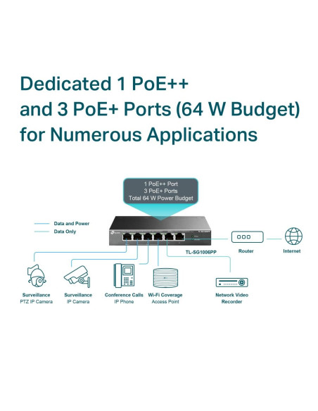 Switch, TP-LINK, TL-SG1006PP, Desktop/pedestal, 6x10Base-T / 100Base-TX / 1000Base-T, PoE+ ports 4, TL-SG1006PP
