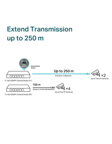 Switch, TP-LINK, TL-SG1006PP, Desktop/pedestal, 6x10Base-T / 100Base-TX / 1000Base-T, PoE+ ports 4, TL-SG1006PP