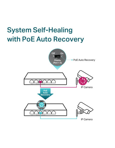Switch, TP-LINK, TL-SG1006PP, Desktop/pedestal, 6x10Base-T / 100Base-TX / 1000Base-T, PoE+ ports 4, TL-SG1006PP