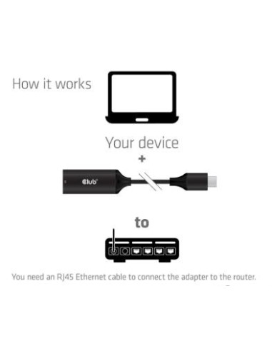 I/O ADAPTER USB-C TO RJ45/M/F CAC-2530 CLUB3D