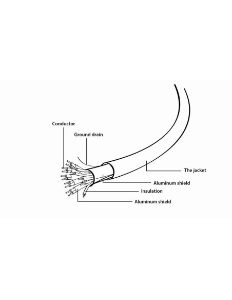 CABLE HDMI-HDMI 1M SELECT/PLUS CCB-HDMIL-1M GEMBIRD
