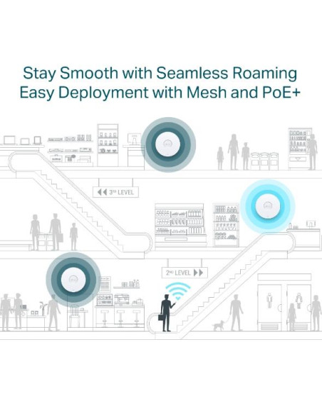 Access Point, TP-LINK, Omada, 2976 Mbps, IEEE 802.11a/b/g, IEEE 802.11n, IEEE 802.11ac, IEEE 802.11ax, 1xRJ45, EAP650