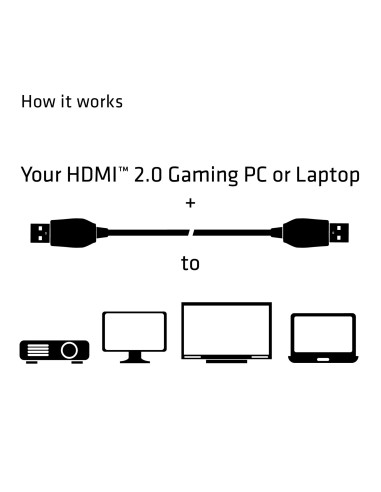 CABLE HDMI 3M/PREMIUM CAC-1310 CLUB3D