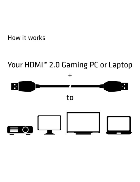 CABLE HDMI 3M/PREMIUM CAC-1310 CLUB3D