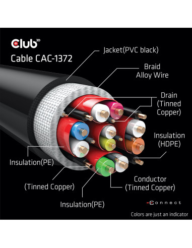 CABLE HDMI TO HDMI 2M/M/M CAC-1372 CLUB3D