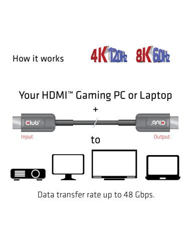 CABLE HDMI HIGH SPEED 20M/M/M CAC-1379 CLUB3D
