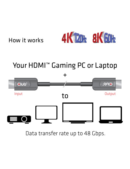 CABLE HDMI HIGH SPEED 20M/M/M CAC-1379 CLUB3D