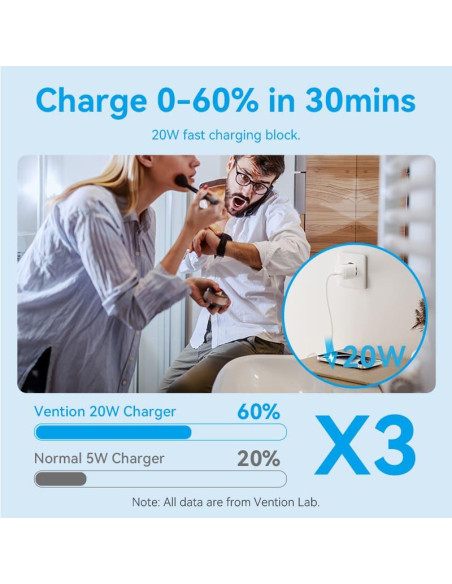 MOBILE CHARGER WALL USB-C/20W TZ-FEPW0-EU-01 VENTION