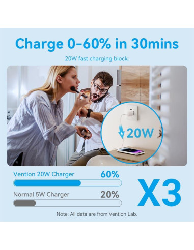 MOBILE CHARGER WALL USB-C/20W TZ-FEPW0-EU-02 VENTION