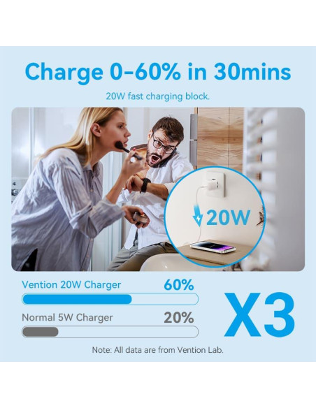 MOBILE CHARGER WALL USB-C/20W TZ-FEPW0-EU-02 VENTION