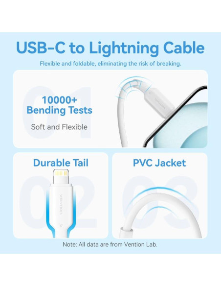 MOBILE CHARGER WALL USB-C/20W TZ-FEPW0-EU-02 VENTION