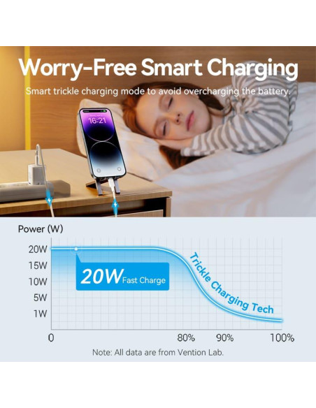 MOBILE CHARGER WALL USB-C/20W TZ-FEPW0-EU-02 VENTION