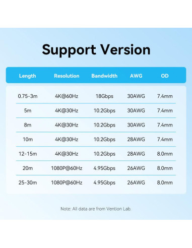 CABLE HDMI 15M/BLACK AACBN VENTION