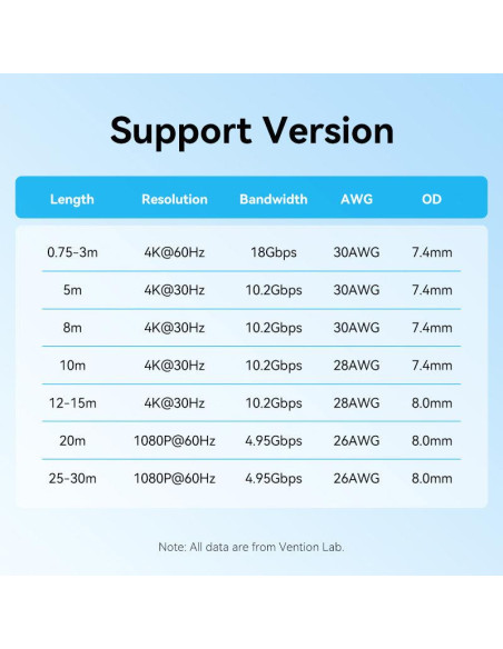 CABLE HDMI 15M/BLACK AACBN VENTION