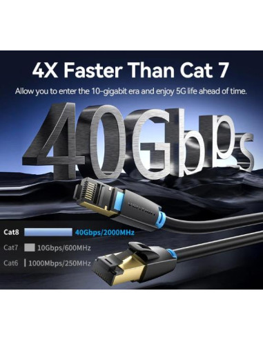 PATCH CABLE CAT.8 SFTP/10M BLACK IKABL VENTION
