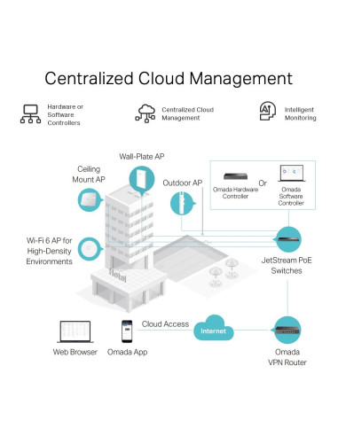 NET ROUTER 1000M 5P VPN/OMADA ER605 TP-LINK