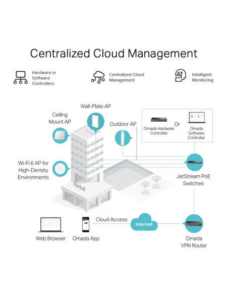 NET ROUTER 1000M 5P VPN/OMADA ER605 TP-LINK
