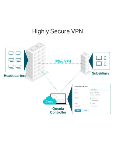 NET ROUTER 1000M 5P VPN/OMADA ER605 TP-LINK