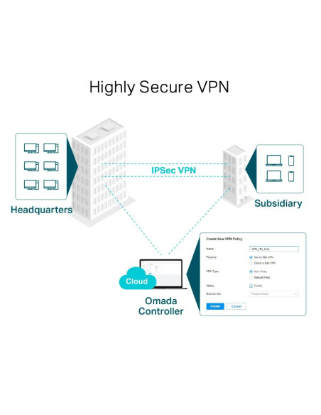 NET ROUTER 1000M 5P VPN/OMADA ER605 TP-LINK