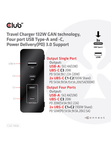 MOBILE TRAVEL CHARGER USB-C/132W GAN CAC-1906 CLUB3D