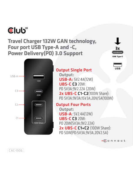 MOBILE TRAVEL CHARGER USB-C/132W GAN CAC-1906 CLUB3D