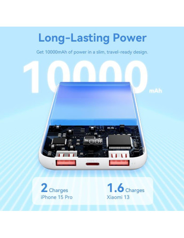 POWER BANK USB 10000MAH 22.5W/USB WHITE FHKW0 VENTION