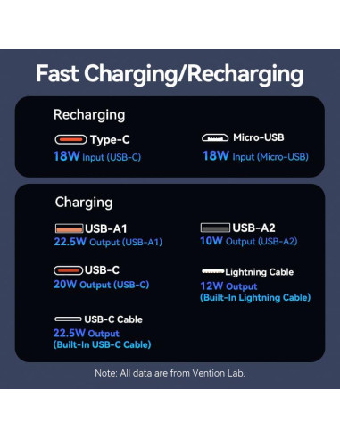 POWER BANK USB 10000MAH 22.5W/WHITE FHOW0 VENTION