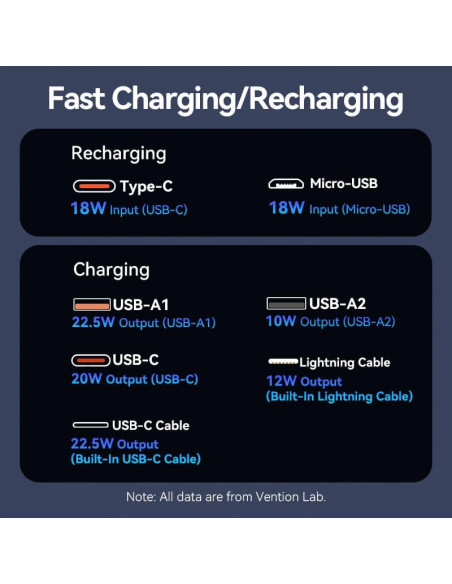 POWER BANK USB 10000MAH 22.5W/WHITE FHOW0 VENTION
