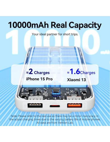 POWER BANK USB 10000MAH 22.5W/WHITE FHOW0 VENTION