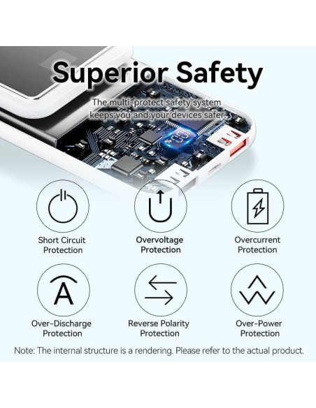 POWER BANK USB 10000MAH 22.5W/WHITE FHOW0 VENTION