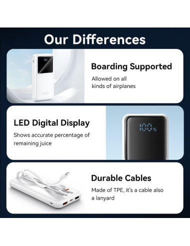 POWER BANK USB 10000MAH 22.5W/WHITE FHOW0 VENTION