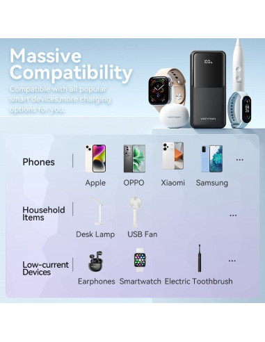 POWER BANK USB 20000MAH 22.5W/WHITE FHPW0 VENTION