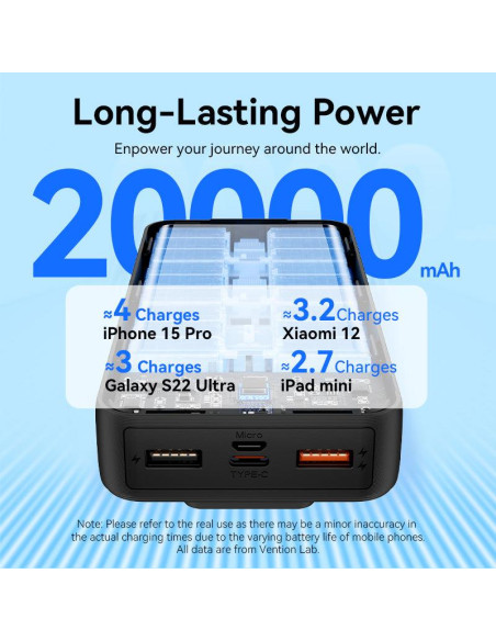 POWER BANK USB 20000MAH 22.5W/BLACK FHPB0 VENTION