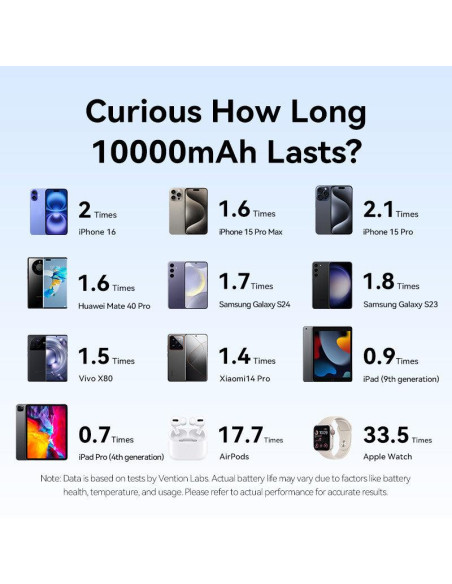 POWER BANK USB 10000MAH 22.5W/YELLOW FHZY0 VENTION