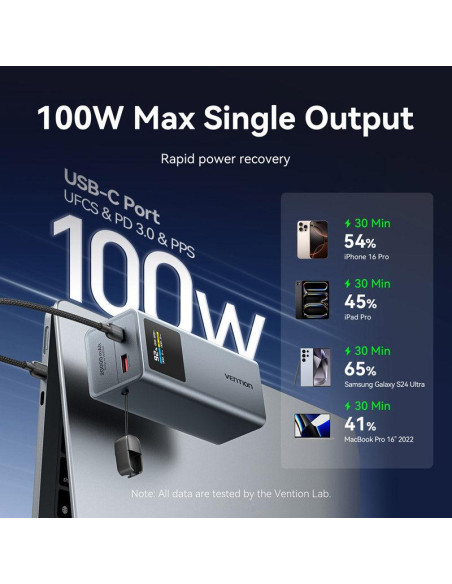 POWER BANK USB 20000MAH 100W/FKCH0 VENTION