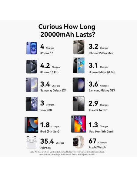 POWER BANK USB 20000MAH 165W/GRAY TFT DISPLAY FKFH0 VENTION