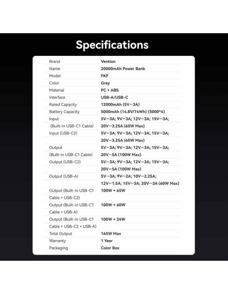 POWER BANK USB 20000MAH 165W/GRAY TFT DISPLAY FKFH0 VENTION