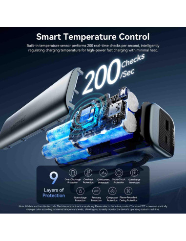 POWER BANK USB 27000MAH 200W/FKGH0 VENTION