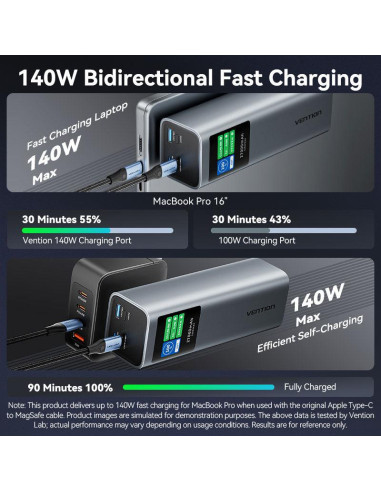 POWER BANK USB 27000MAH 140W/FKEH0 VENTION