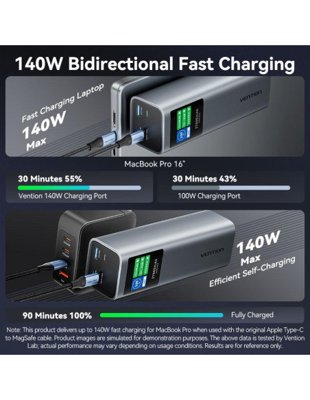 POWER BANK USB 27000MAH 140W/FKEH0 VENTION