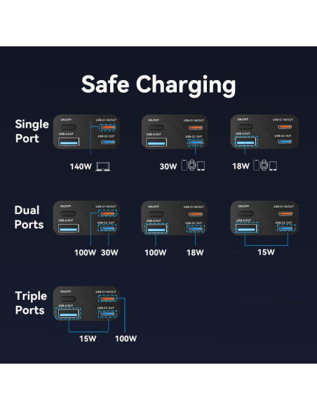 POWER BANK USB 27000MAH 140W/FKEH0 VENTION