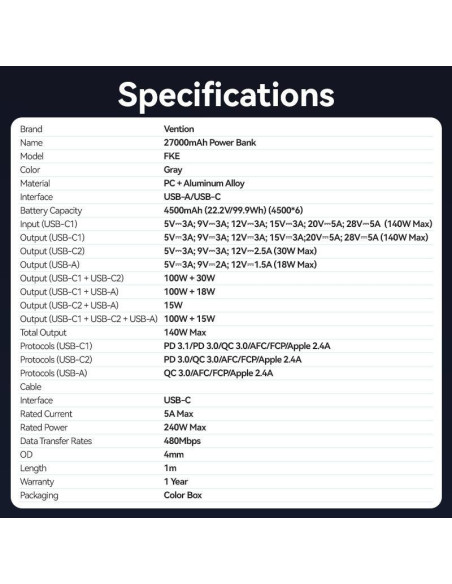 POWER BANK USB 27000MAH 140W/FKEH0 VENTION