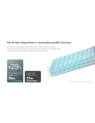 POWER BANK 10000MAH/CARBO 10000 G2 BLUE NITECORE