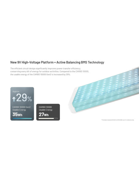 POWER BANK 10000MAH/CARBO 10000 G2 BLUE NITECORE