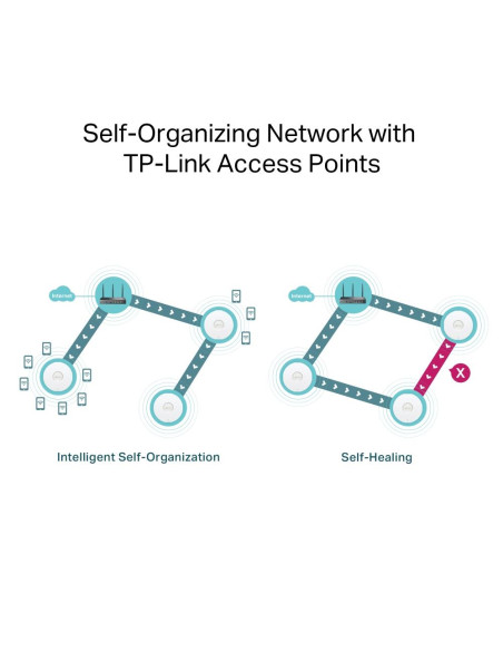 Wireless Router, TP-LINK, Omada AX3000 Gigabit VPN Router, Data speed 3000 Mbit/s, Ethernet WAN Yes, WAN connection type SFP, E