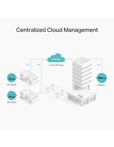 Wireless Router, TP-LINK, Omada AX3000 Gigabit VPN Router, Data speed 3000 Mbit/s, Ethernet WAN Yes, WAN connection type SFP, E