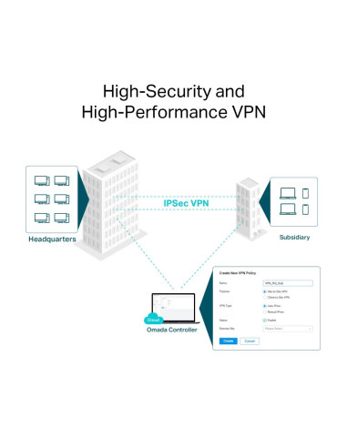 Wireless Router, TP-LINK, Omada AX3000 Gigabit VPN Router, Data speed 3000 Mbit/s, Ethernet WAN Yes, WAN connection type SFP, E