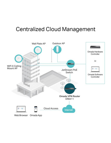 NET ROUTER 1G 8PORT VPN/OMADA ER8411 TP-LINK