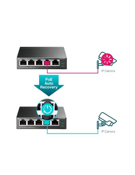 Switch, TP-LINK, Desktop/pedestal, 5x10Base-T / 100Base-TX / 1000Base-T, PoE ports 4, TL-SG105PE